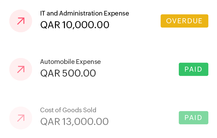 Summary of payables with their amount and status
