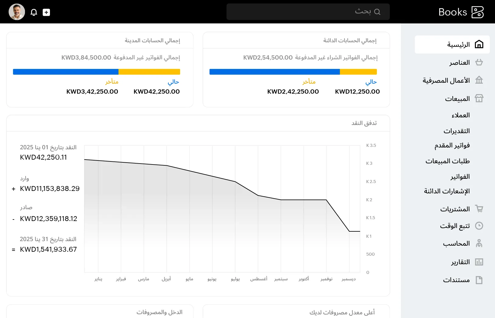 تعرض لوحة معلومات Zoho Books الافتراضية البيانات المالية. تعرض عناصر واجهة المستخدم إجمالي الحسابات الدائنة والمدينة والمبالغ المستحقة بالدولار الأمريكي، ورسمًا بيانيًا للتدفق النقدي باتجاه إيجابي.